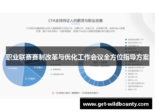 职业联赛赛制改革与优化工作会议全方位指导方案 职业联赛赛制改革与优化工作会议全方位指导方案