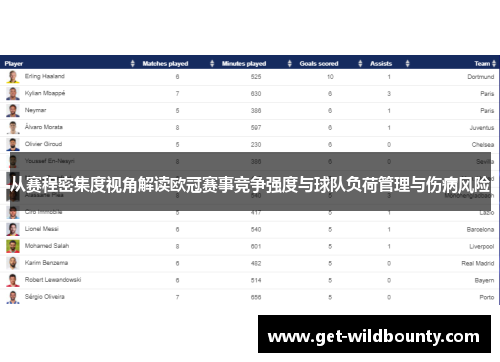 从赛程密集度视角解读欧冠赛事竞争强度与球队负荷管理与伤病风险