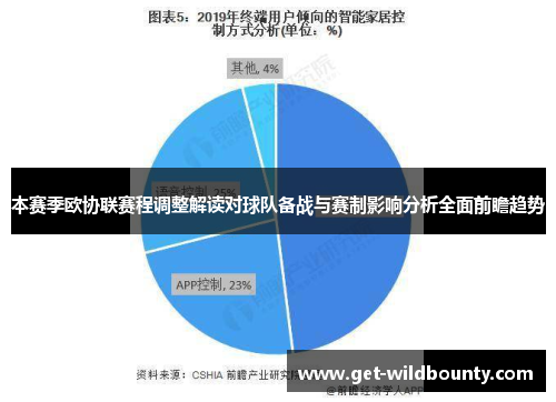 本赛季欧协联赛程调整解读对球队备战与赛制影响分析全面前瞻趋势 本赛季欧协联赛程调整解读对球队备战与赛制影响分析全面前瞻趋势