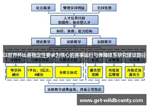 以世界杯比赛稳定性要求为核心的赛事运行与保障体系研究建设路径 以世界杯比赛稳定性要求为核心的赛事运行与保障体系研究建设路径