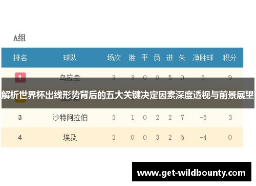 解析世界杯出线形势背后的五大关键决定因素深度透视与前景展望