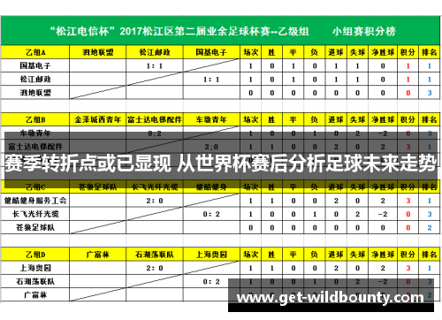 赛季转折点或已显现 从世界杯赛后分析足球未来走势 赛季转折点或已显现 从世界杯赛后分析足球未来走势