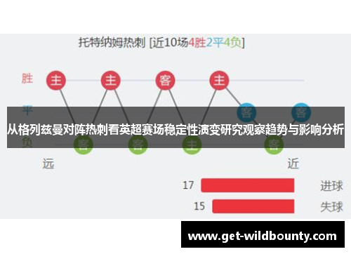 从格列兹曼对阵热刺看英超赛场稳定性演变研究观察趋势与影响分析 从格列兹曼对阵热刺看英超赛场稳定性演变研究观察趋势与影响分析