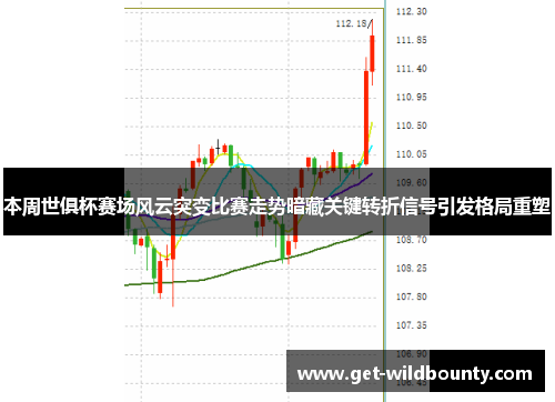 本周世俱杯赛场风云突变比赛走势暗藏关键转折信号引发格局重塑 本周世俱杯赛场风云突变比赛走势暗藏关键转折信号引发格局重塑