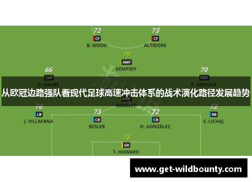 从欧冠边路强队看现代足球高速冲击体系的战术演化路径发展趋势