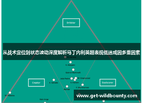 从战术定位到状态波动深度解析马丁内利英超表现低迷成因多重因素 从战术定位到状态波动深度解析马丁内利英超表现低迷成因多重因素