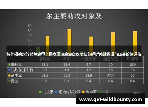 拉什福德对阵荷兰意甲全场表现深度复盘攻防细节解析关键数据与比赛价值评估 拉什福德对阵荷兰意甲全场表现深度复盘攻防细节解析关键数据与比赛价值评估